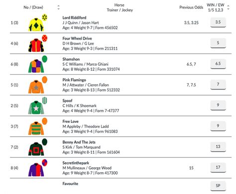 Horse Racing Betting Odds July 2024 .